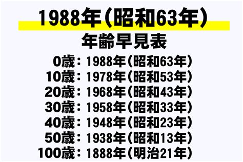 1988年4月|1988年（昭和63年）の年表